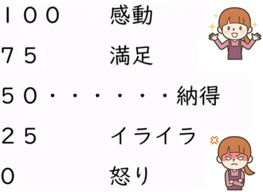 ムカつく感情と向き合う方法とは？冷静に対処して良好な人間関係を築こう!!