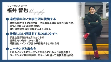 がんばる人の背中を押していく。フリーランスコーチ福井智也の自分と向き合う方法とは
