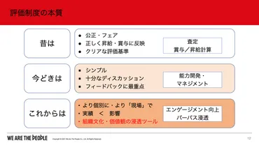 パーパス×人事評価」。育成・エンゲージメントに効く人事戦略とは