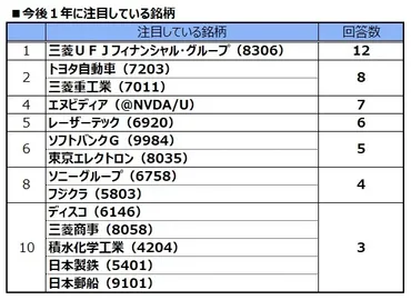NYダウ投資の基本と最新情報：構成銘柄、市場動向、投資信託の注意点とは？NYダウ投資の基礎知識と最新ニュース