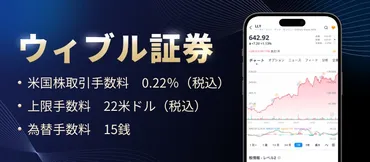 NYダウ 現在値:44,729.00 / 270.39(+0.61%)