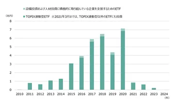 日銀ETF買入政策の行方？歴史、効果、市場への影響を徹底解説！(株価、金融政策、正常化？)日銀ETF買入政策：歴史、効果、市場への影響と最新動向