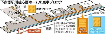 視覚障害者が死亡の駅、点字ブロックの配置が混乱を招く? 「当事者の意見を聞いて改善を」福祉団体が東武鉄道に要望:東京新聞デジタル