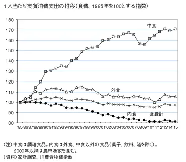 2025年の経済動向はどうなる？ 日本経済と米国のインフレ、消費低迷への対策を徹底解説？2025年 日本経済の展望と課題、消費低迷と対策