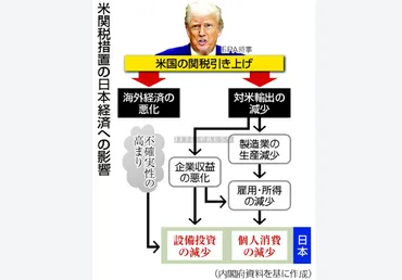 トランプリスクで景気下押し=賃金・物価「好循環」は正念場―1~3月期GDP〔潮流底流〕