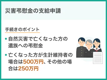 災害弔慰金の支給申請 