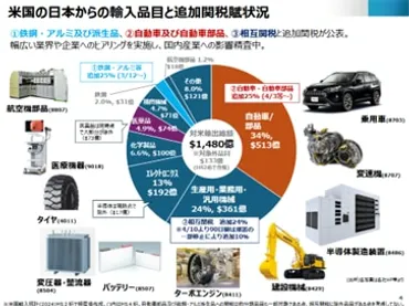トランプ関税、日本経済への影響は？自動車、鉄鋼、世界経済への波及効果を徹底解説！第2次トランプ政権下での関税政策：日本への影響と企業への対応