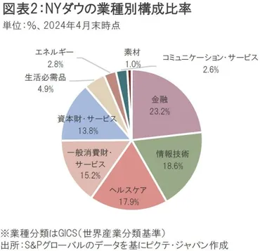NYダウ平均株価、4万ドル突破？：歴史、構成銘柄、投資戦略を徹底解説？NYダウ4万ドル突破！歴史的節目と今後の投資戦略