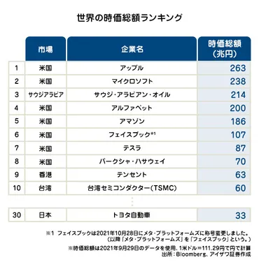 いまさら聞けない米国株ガイド