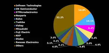 脱炭素社会に向け加速する電動化戦略とSiC半導体需要