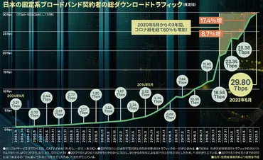 今、データセンター市場は北の石狩&南の北九州が熱い!
