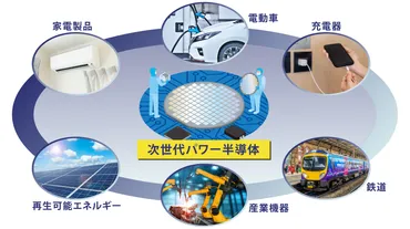 次世代パワー半導体で勝つのは!? SiC、GaN…最新動向から現在地と見通しを解説