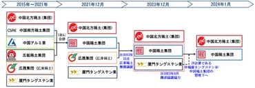 2024年 金属鉱物資源をめぐる動向