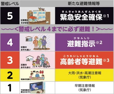 線状降水帯の脅威と対策：大雨災害から命を守るために (？)線状降水帯とは？発生メカニズムと予測の現状