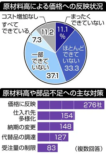 価格転嫁の壁を打ち破れ！中小企業が生き残るための価格転嫁戦略とは？中小企業の価格転嫁成功への道：現状分析から具体的な対策まで