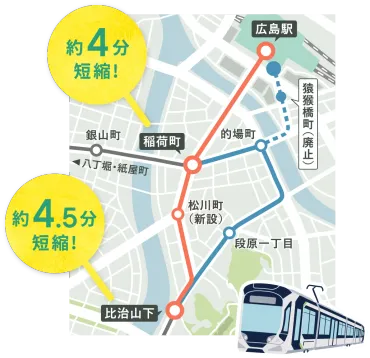 広島電鉄の未来図：駅前大橋ルート開通で広島の交通はどう変わる？広島電鉄、100年に一度の変革！ 駅前大橋ルート開通へ