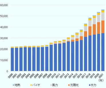 再エネとグリーン水素に注目、COP27で支援要請(アフリカ)