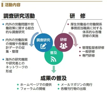 労働情報メールマガジンってどんなもの？〜行政・公的機関の情報から、お得な情報まで？〜メールマガジンの情報と活用方法
