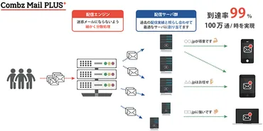 メルマガ登録者を増やす9つの方法と解除率を下げる4つの方法【誘導編】