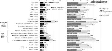 調査シリーズNo.252「「同一労働同一賃金の対応状況等に関する調査」(労働者Webアンケート調査)結果」