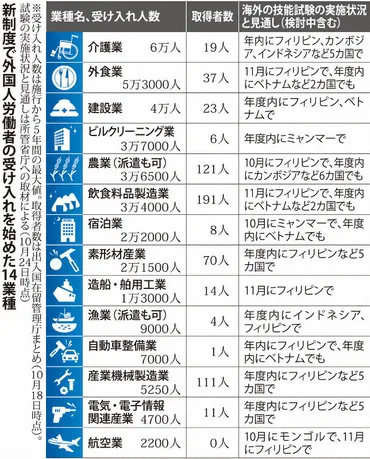 外国人労働者 受け入れの現状と課題：日本経済と多様性（問題点は？）特定技能、人手不足、ベトナム人労働者、そして未来への展望