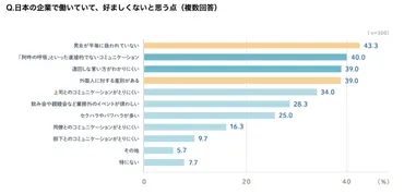 外国人労働者問題とは?原因や解決策、日本の現状をわかりやすく解説