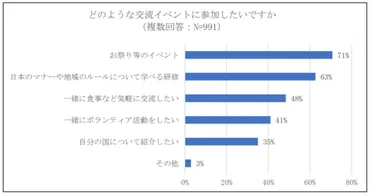 外国人労働者問題とは?なぜ起こる?原因と解決策を解説