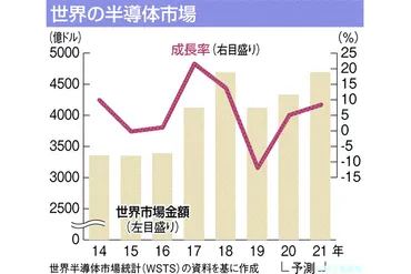 インテルが起死回生の2兆円の大型投資。バイデン政権の後押しでTSMCを追撃