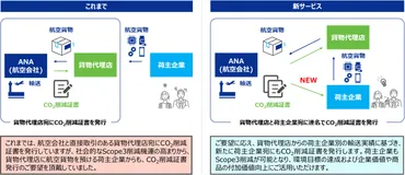 SAF Flight Initiative」 カーゴ・プログラムの新サービスを開始