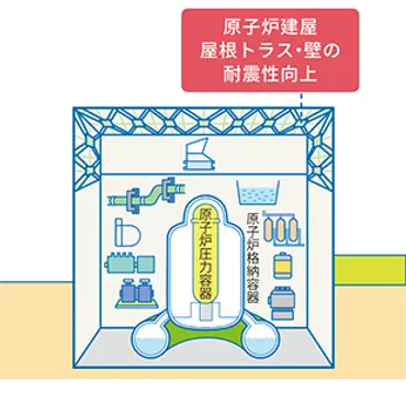 女川原子力発電所2号機の安全対策について