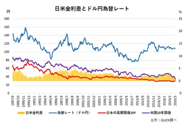 為替リスク管理と時代変遷 – 財務+会計の視点で目標設定を