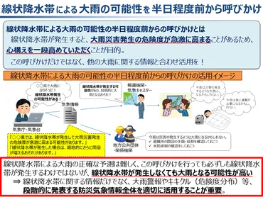 線状降水帯と防災対策：2024年の最新情報と、私たちができること？気象庁が発表する線状降水帯関連情報と、避難のポイント