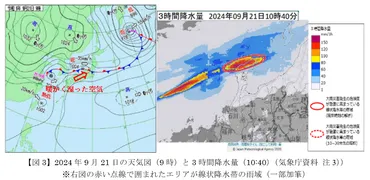 2024年の大雨被害と水害への備え ~その2~