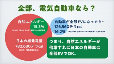 自工会の豊田章男会長が示した「電動化=EV化への懸念」は日本を勝利に導けるのか?