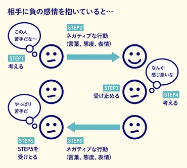 職場の人間関係で悩む人は多い。ケース別おすすめ解消法