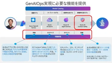 日本マイクロソフトが゛AIエージェント゛の展開を加速、多様なニーズとレベルにあわせて提供