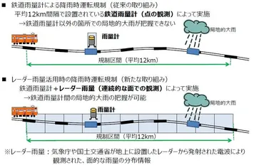 異常気象と鉄道運行：安全な未来への取り組みとは？JR東日本の挑戦と新たな運転規制