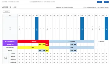 鉄道運行管理向けレーダ雨量監視システム