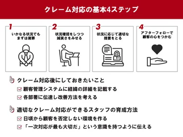 悪質クレーム撃退術とは？企業を守る！クレーム対応の具体的な方法とは？企業を救う！悪質クレーム対応マニュアル