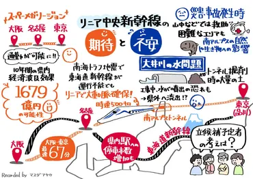 リニア水問題 全量戻し、解決の道は?【「グラレコ」で可視化!静岡県知事選争点㊥】