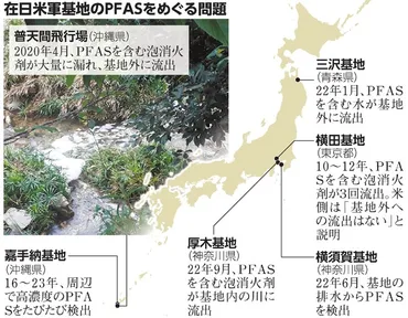 米軍基地周辺のPFAS汚染 国内対策追われる米国、日本で対応鈍く 沖縄県 PFAS問題:朝日新聞
