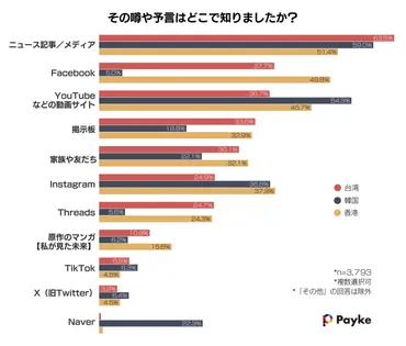 独自調査】「7月5日大災害」予言の影響で11%が訪日控えインバウンド消費1,000億円超の機会損失も