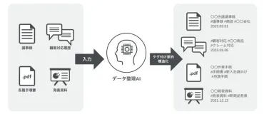 ChatGPTとは?日本語対応の大規模言語モデルでできること、活用事例を解説