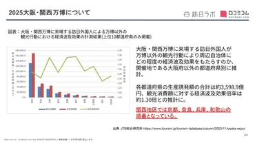 万博まであと3か月!改めて確認したい最新動向まとめ