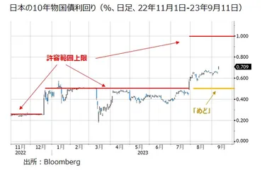 日銀はマイナス金利解除に踏み切るか