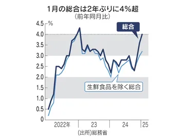 日本経済の現状と将来予測？景気、金利、円安、そして私たちへの影響インフレ、金利、円安…知っておきたい経済のキホン
