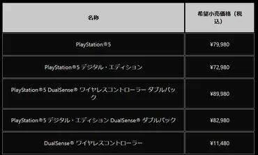 PS5の値段は今後も上がる!?今回の値上げ理由と今後の展望をわかりやすく解説!