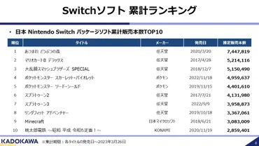 23年度はPS5の売上がゲーム市場活性化のカギ、Switchの旧作ソフトが売れ続ける理由は? ゛2023年春季ゲーム産業セミナー゛リポート