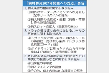 物流2024年問題、鉄鋼業界はどう立ち向かう？（問題解決へのロードマップ？）鉄鋼業界が挑む！物流2024年問題への対策