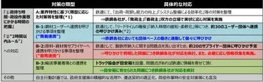 鉄鋼連盟/物流の適正化・生産性向上で、自主行動計画策定 ─ 物流ニュースのLNEWS